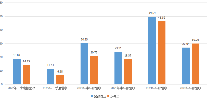 上半年，白酒增长的秘密