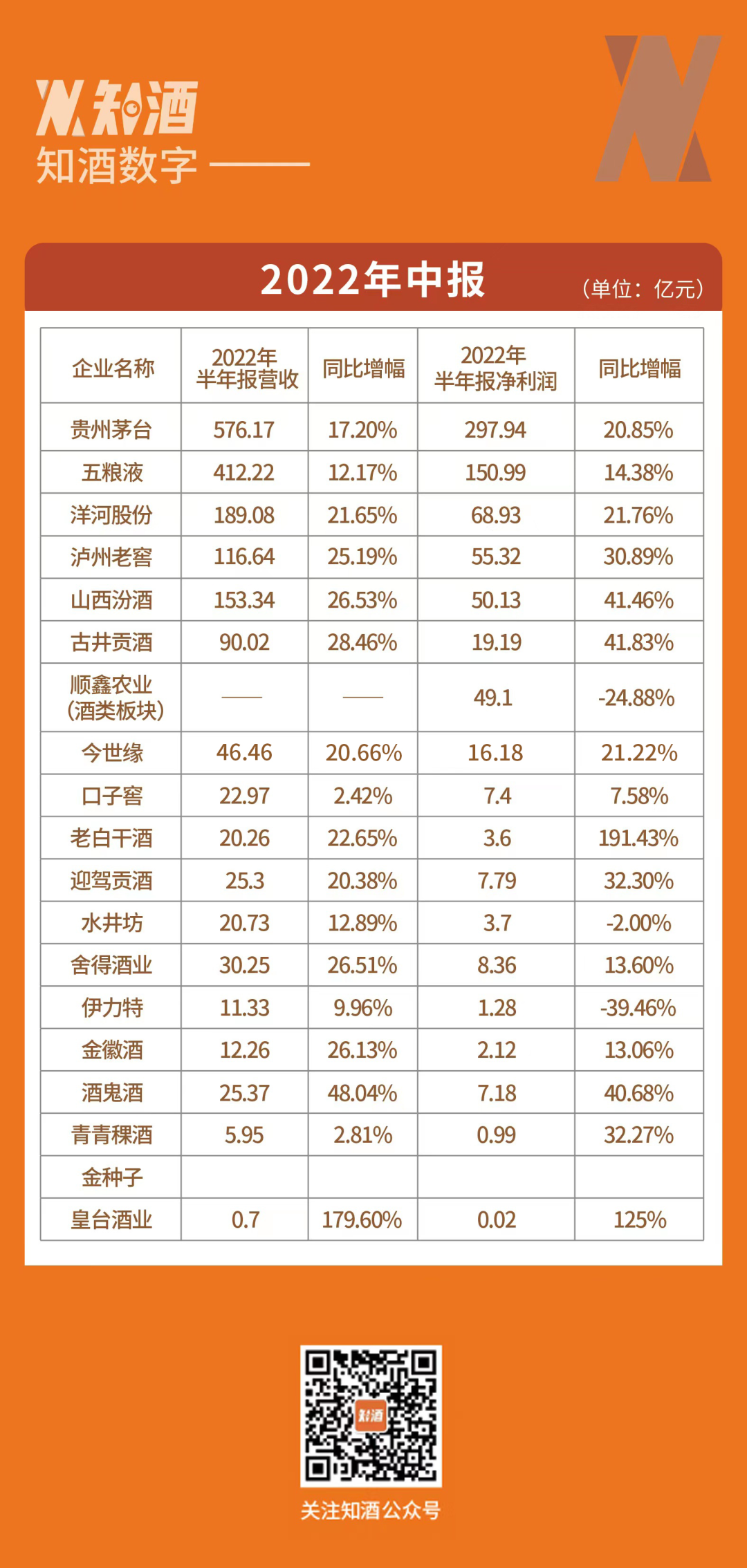 上半年，白酒增长的秘密