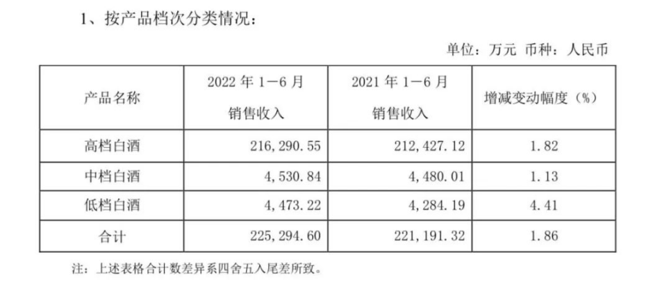 上半年，白酒增长的秘密