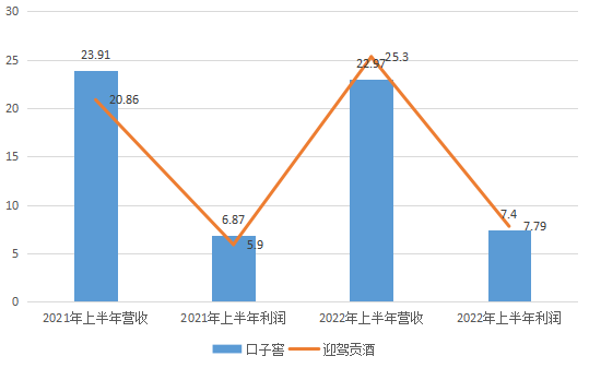 上半年，白酒增长的秘密