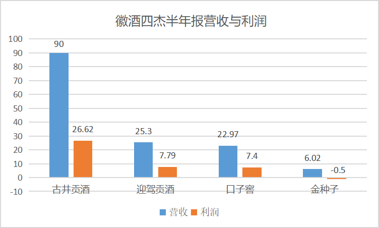 丁永征&蔡学飞评述徽酒：战略VS动荡，华润5年变不了格局