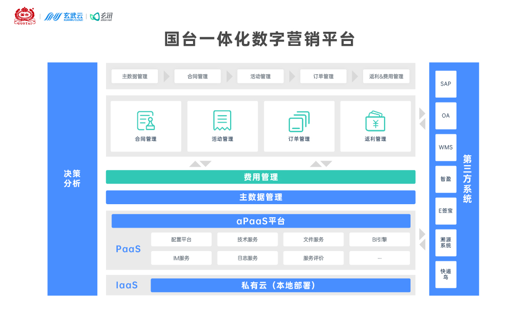 “一体化”数字营销赋能经销商，国台：新名酒“优等生”的开新局