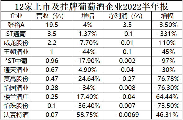 在冬天等春天的葡萄酒：冬天却延长了，还越来越冷