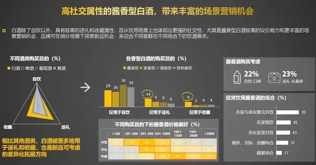 藏在天猫里的酱酒趋势：增速76%、高端领跑、名品霸榜以及三大隐忧