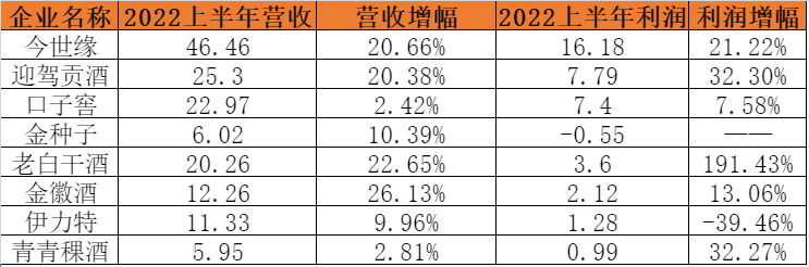 省酒的翻身仗，打向新名酒