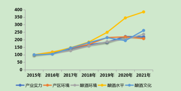 仁怀酱酒产业发展向好 核心产区指数创新高