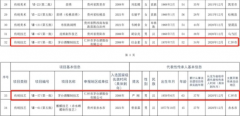 贵州茅台又将新增2名国家级非遗传承人